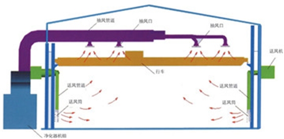 气流组织原理图.jpg